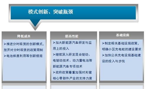 上汽每年投入3億元，以分時(shí)租賃推動(dòng)新能源車普及