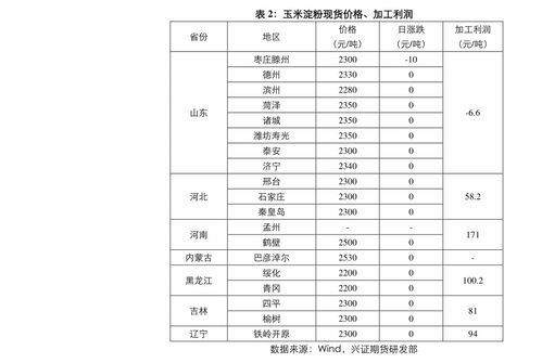 海立股份（900927）房產(chǎn)咨詢業(yè)務(wù)分析
